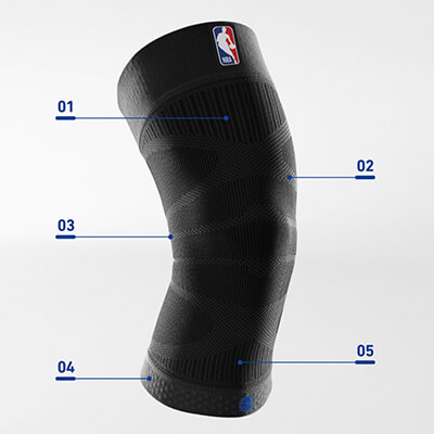 NBA branded black compression knee sleeve with five feature callouts.