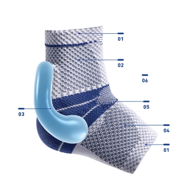 Anatomically designed blue and white compression sock with labeled features for enhanced foot support