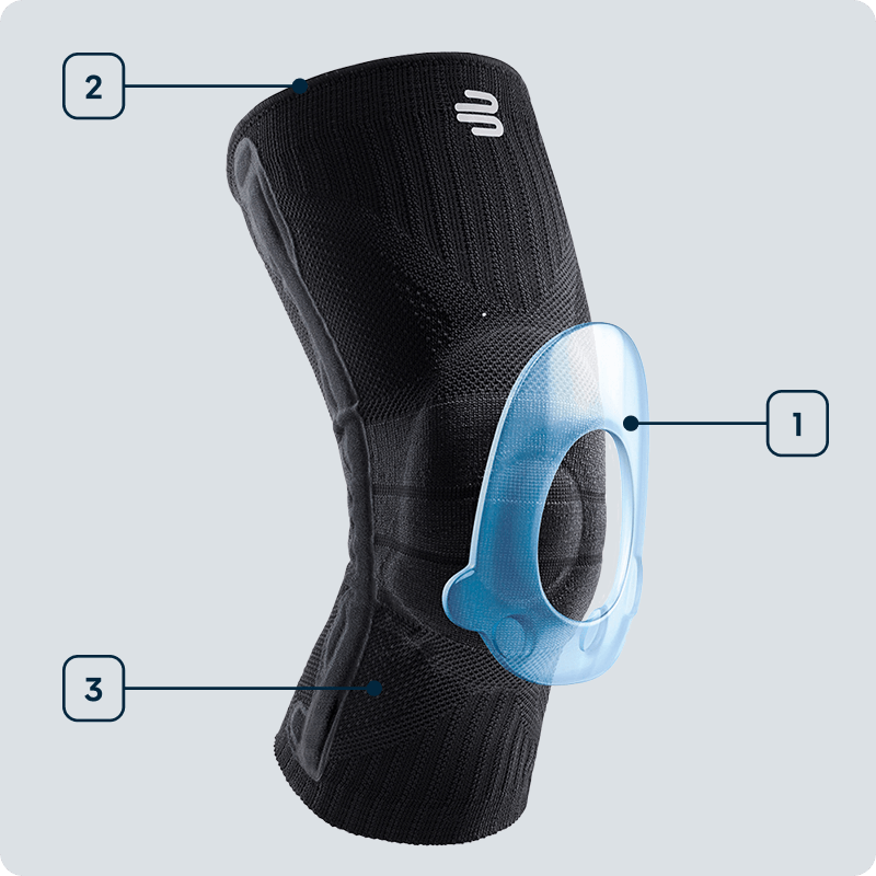 Black Sports Knee Support with numbers to name features and technologies