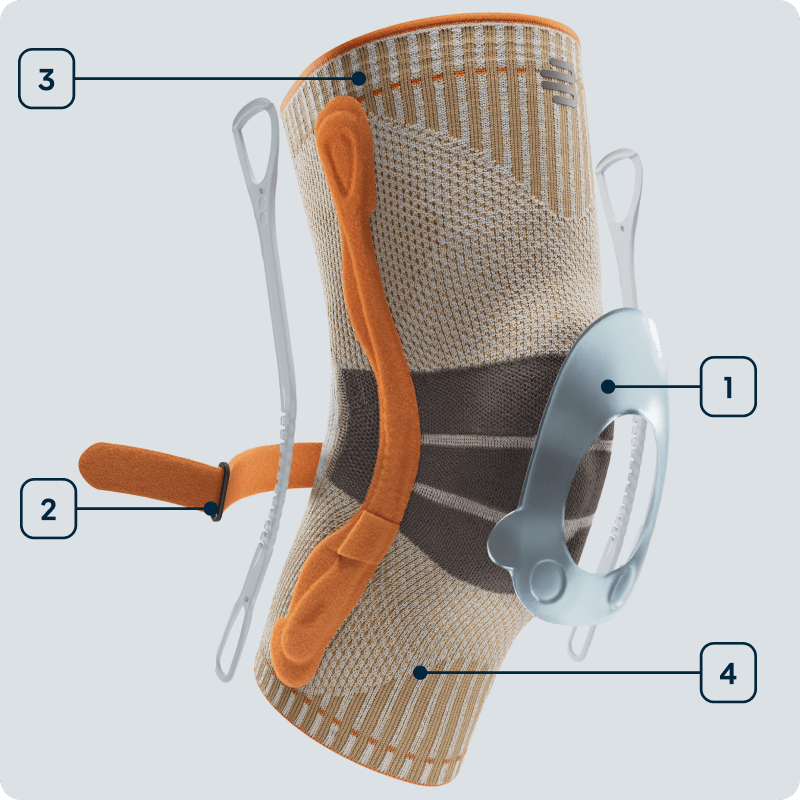 Visualization of Technologies Outdoor Knee Support 