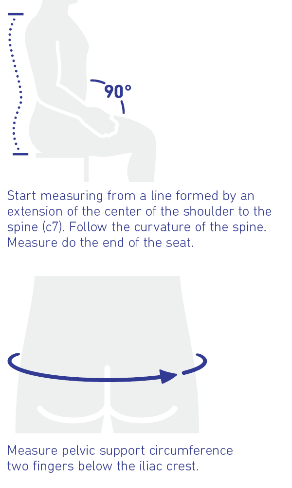 Illustration showing how to measure body dimensions for ergonomic seating, highlighting shoulder alignment and pelvic support circumference.