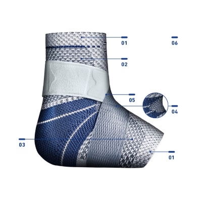 Close-up of a high-tech blue and white athletic sock showing different material textures and labeled parts for enhanced functionality.