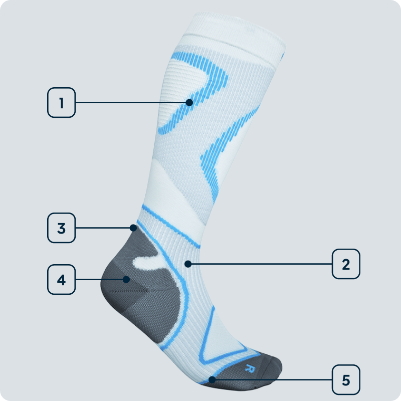 Technology image of Run Performance Compression Socks