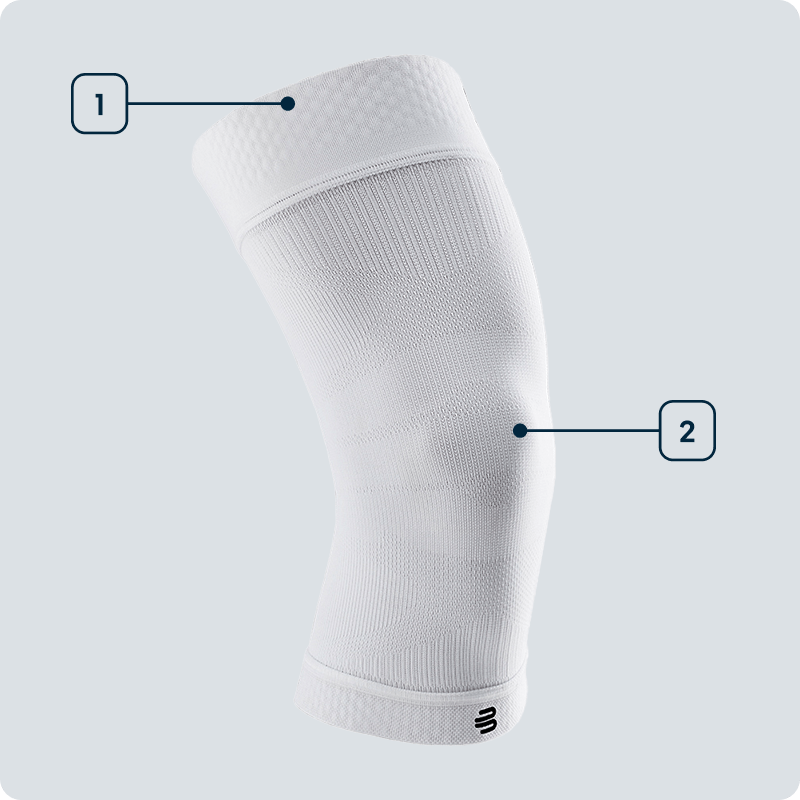 Close up of a white Compression knee sleeve with numbers explaining features 