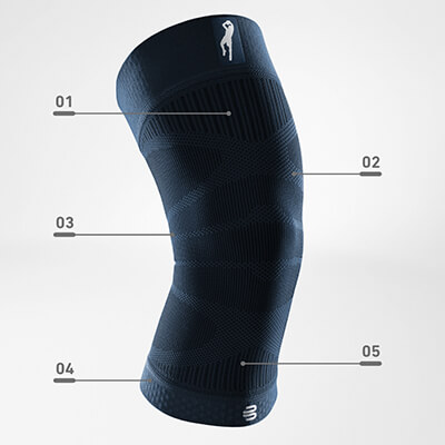 Black knee compression sleeve with labeled features for support and stability.