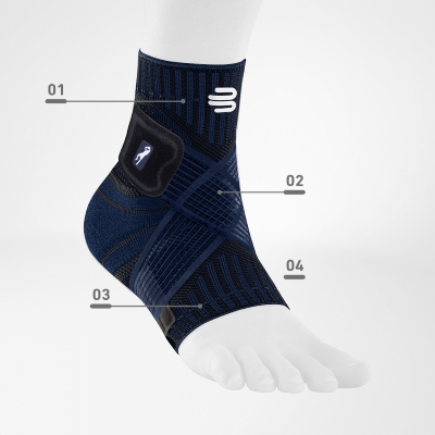 Ankle compression brace on foot with labeled features