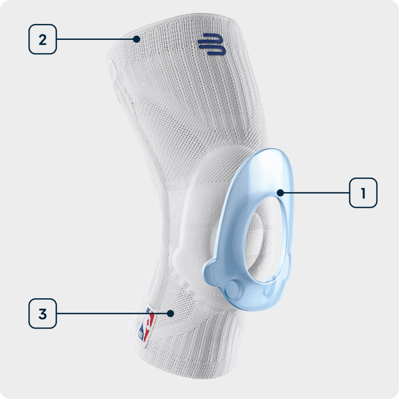 Visualization of Technologies Knee Support Nba 