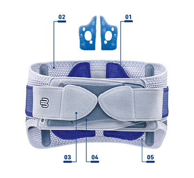 Technology Image of SacroLoc Back Brace