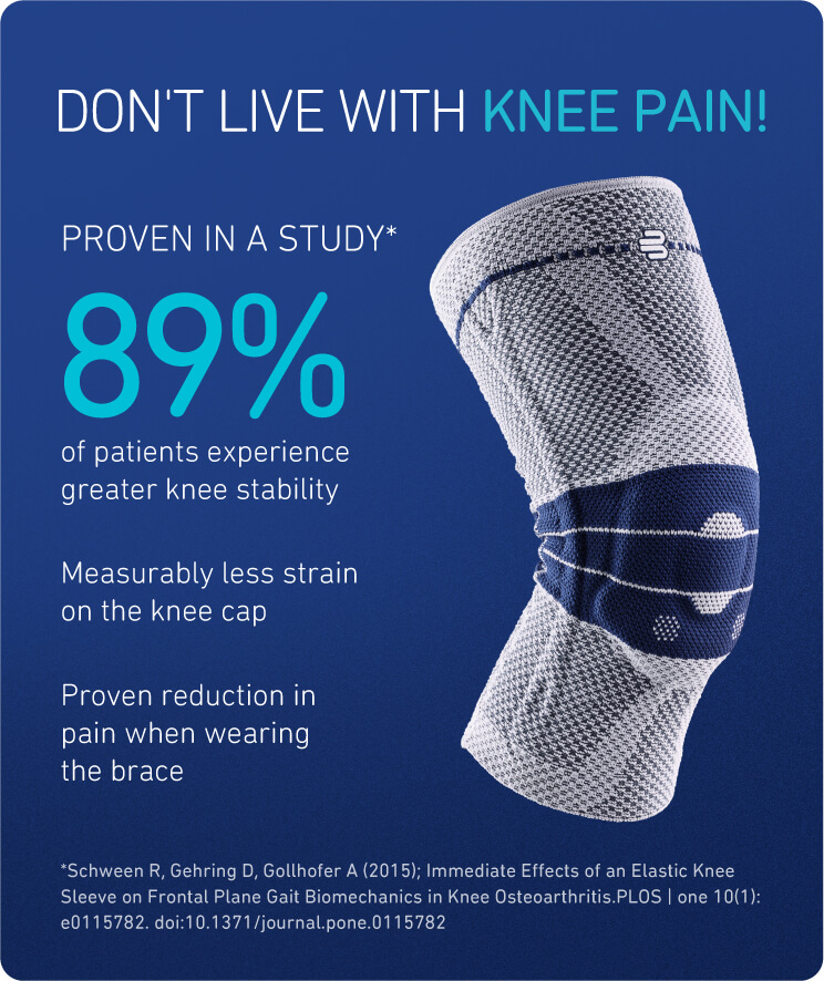 Infographic for Bauerfeind's GenuTrain highlighting the proven benefits of the knee brace.