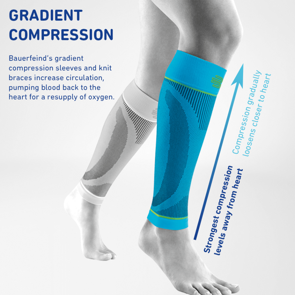 Infographic explaining the health benefits of targeted compression found in Bauerfeind's Sports Compression Sleeves.