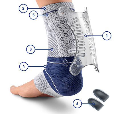 Detailed view of an advanced ankle brace with labels showing parts designed to provide support and flexibility.