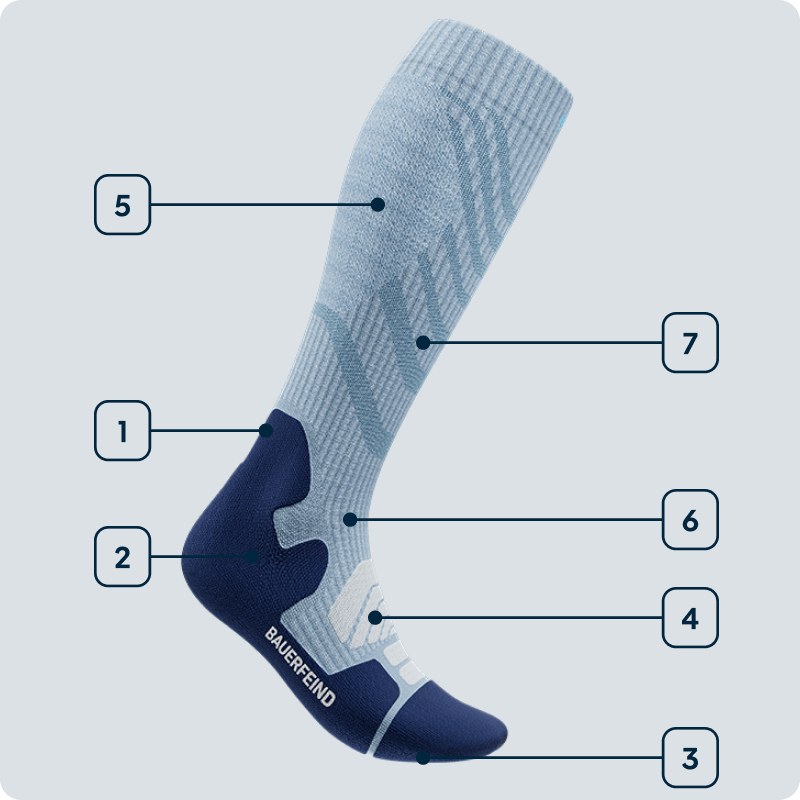 Technologies image of Outdoor Merino Compression Socks