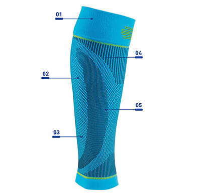 Technology image of Compression Sleeves Lower Leg