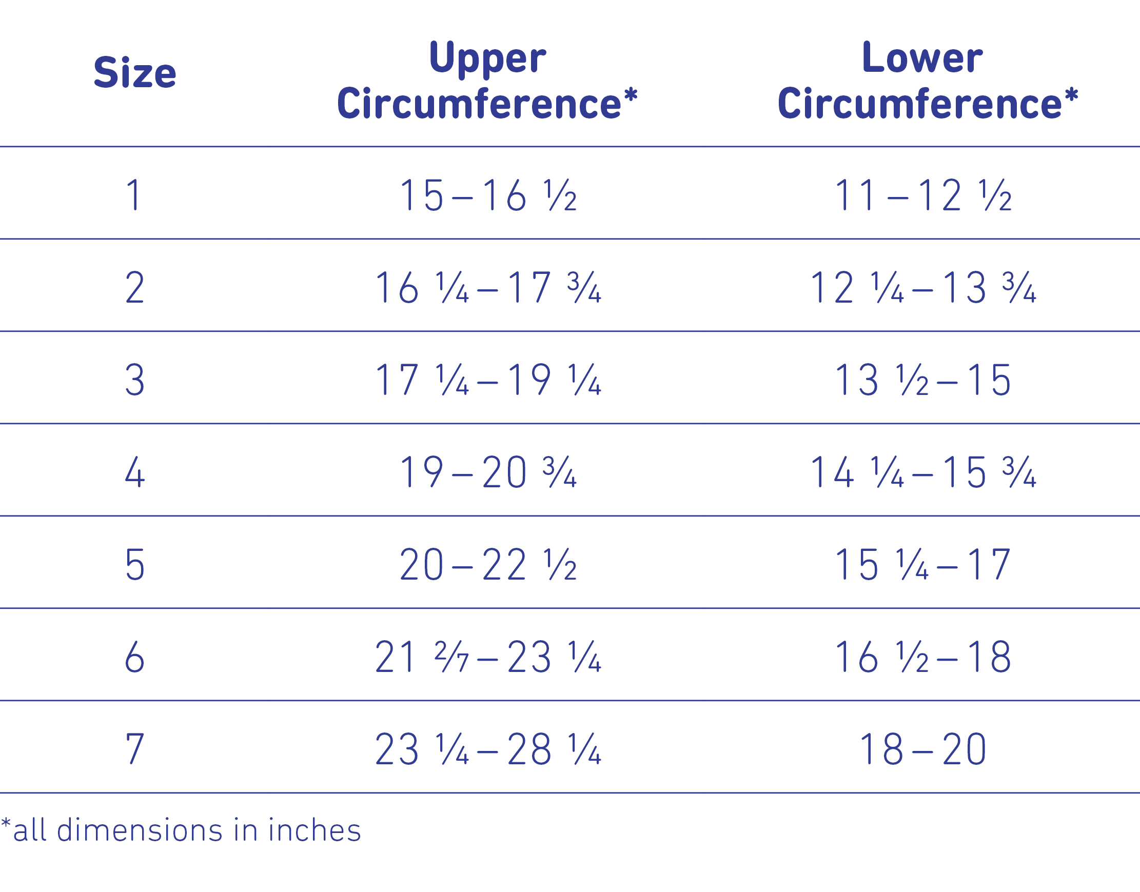 Size chart showing upper and lower circumference measurements for sizes 1 to 7, all dimensions in inches.