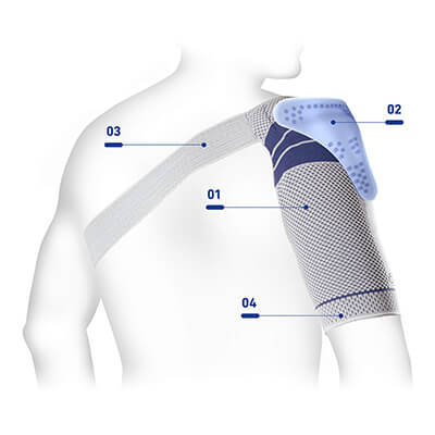 Illustration highlighting the main features of Bauerfeind's OmoTrain S shoulder brace.