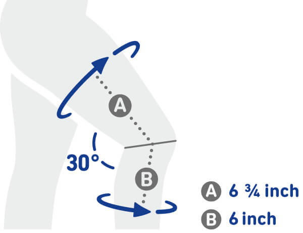 Diagram showing knee flexion angle of 3  degrees with measurements for upper and lower leg sections.