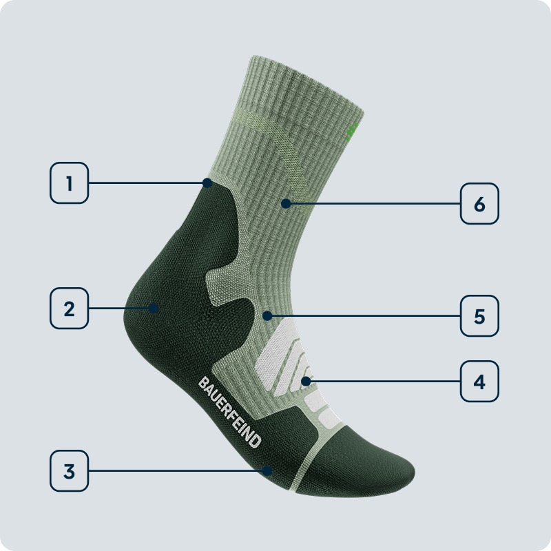 Technology Image of Outdoor Merino Midcut Socks