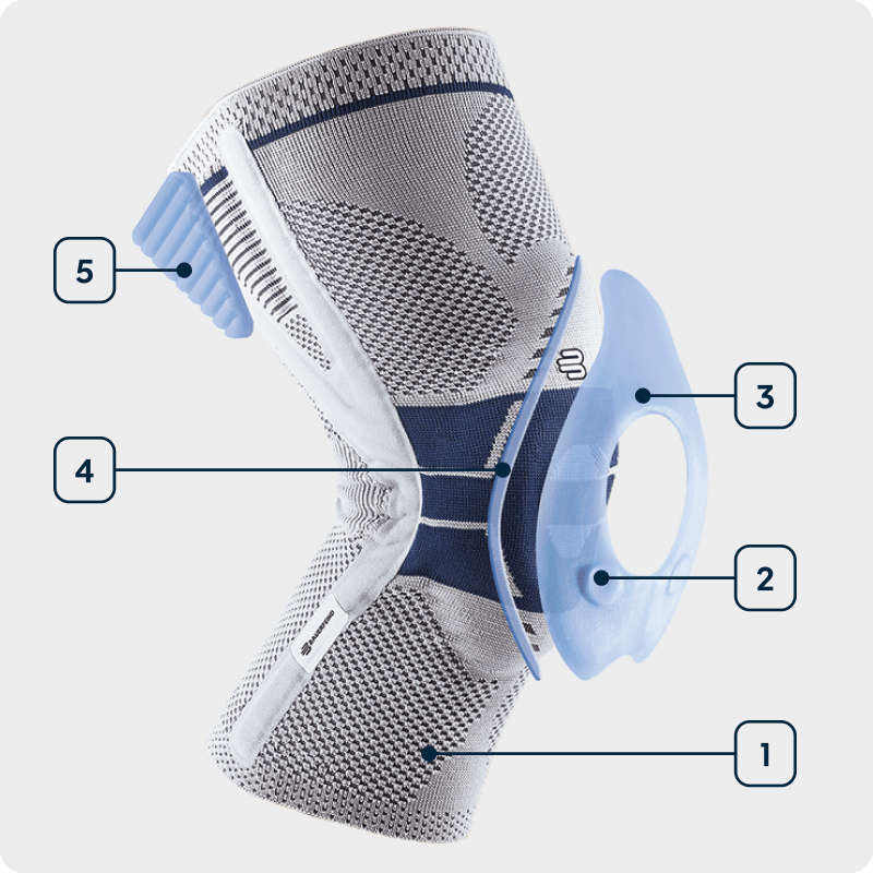 Picture pointing towards the features and technologies of the GenuTrain P3 showing integrated pads and corrective strap