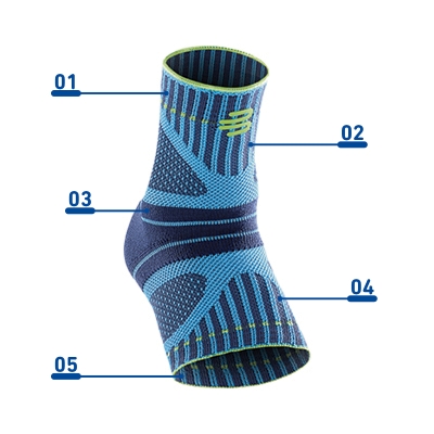 Blue and grey compression ankle brace with labeled features for support and comfort.