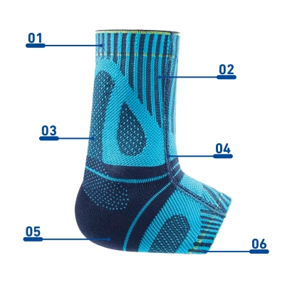 Detailed view of a rivera Sports Achilles Support with labels highlighting specific features for enhanced comfort and performance.