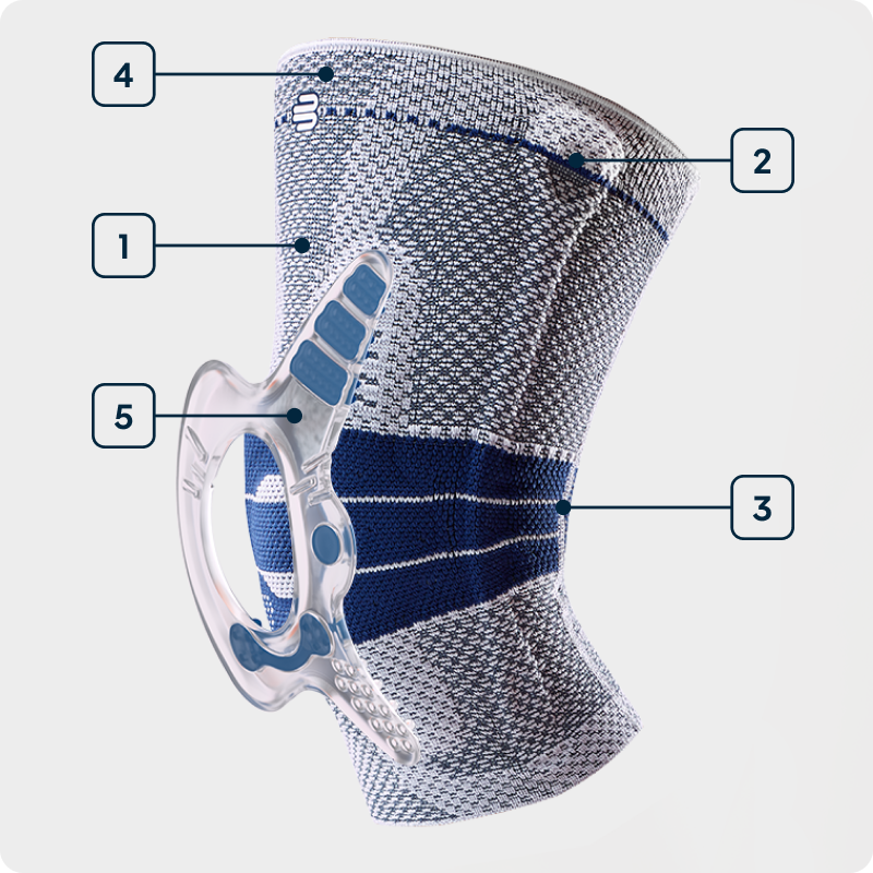 GenuTrain A3 Knee Braces Features and Technologies