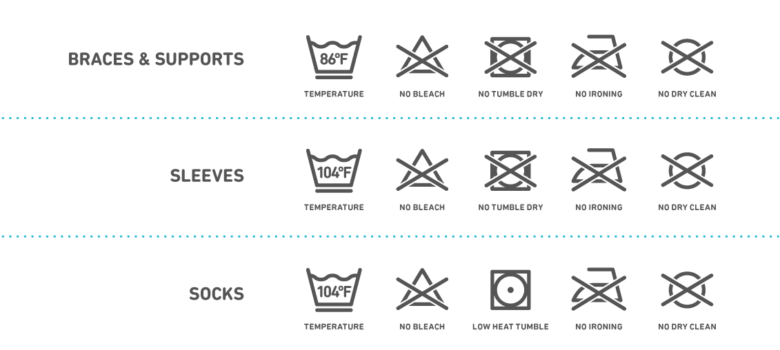 Washing care instructions for Bauerfeind braces & supports, sleeves, and socks including temperature limits, no bleach, no tumble dry, no ironing, and no dry clean symbols.