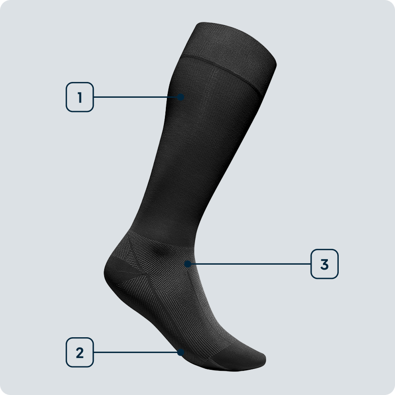 Technology image for Recovery Socks