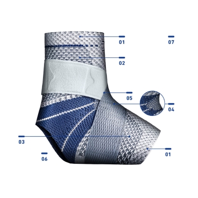 Detailed view of a high-performance athletic sock featuring advanced fabric technology with labeled parts for enhanced comfort and support.