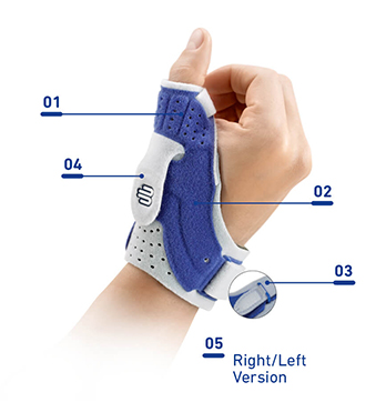 Close-up image highlighting the main features of Bauerfeind's RhizoLoc thumb spica splint.